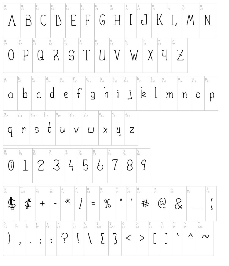 Heirany font map